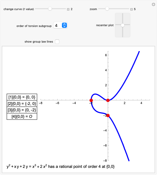 Elliptic curve with a rational point of order 4