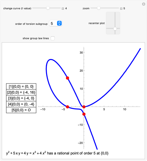Elliptic curve with a rational point of order 5