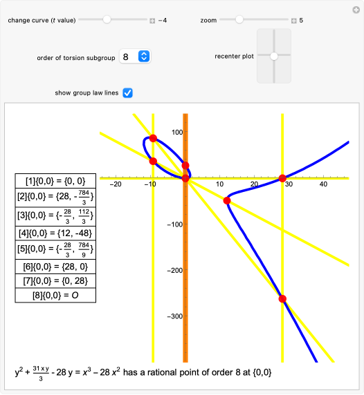 Elliptic curve with torsion order 8 and group law lines