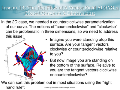 Stokes' Theorem surface with curl vectors