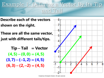 Vectors defined by tip and tail