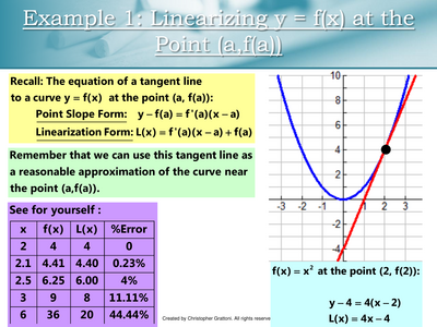 Linearization and tangent plane