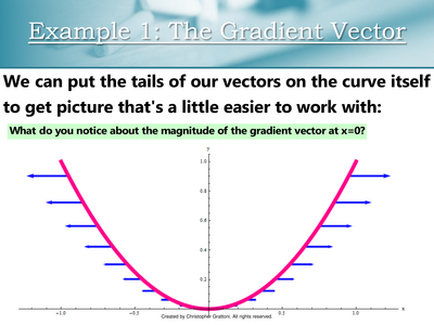 Gradient vectors on a curve