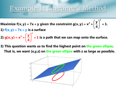 3D surface with constraint path
