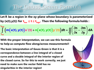 Sources, sinks, and divergence