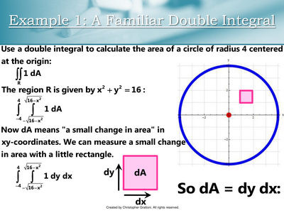 Change of variables transformation