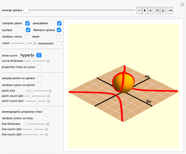 Hyperbola in the complex plane projected onto the Riemann sphere
